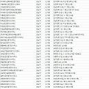 럭셔리앤하우스부동산중개주식회사 이미지