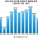 PC 레이스 고 이미지