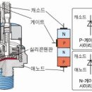 SCR 사이리스터 이미지