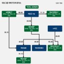 대보주유소 - 광주시 도척로 200 | 대보주유소