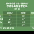 2024-03-0055 - 완주군 | 2024-03-0055
