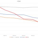 조선생 헬스·PT 이미지