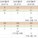 신일머리마을