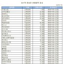 네트컴 이데일리