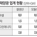 태양광고사 - 김해시 | 태양광고사