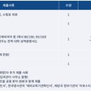중앙대학교 글로벌대학원 | 중앙대 보안대학원 지원 후기(1) - 산업보안정책학과