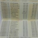 수능끝난 딸에게 엄마가 선물하는 100만원 이미지