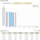 2019.11.11(월) 오늘의 금시세, 은시세 및 서울금거래소 금시세표 이미지