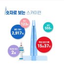 LOTTE WORLD TOWER- 'SKY RUN' 이미지