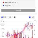 신통치킨 영천창신점 | [60주차] 부동산_종로구 시세조사