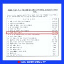 신우행정사 네이버블로그