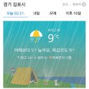 3월 31일(금) 김포 .강화 날씨 이미지