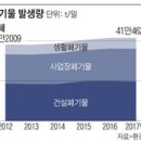 통영바닷가 이미지