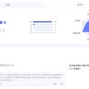 조유성 | [ 네이버 eXpert ] 자산컨설팅 분야 eXpert 3년 상담 활동 후기