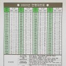 2023년 6월 28일부시행 연령대조표 이미지