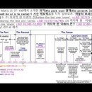 바이블 매트릭스 ⑦_273_요한계시록 4장 – (2) 전갈자리(8,580~년경)에서의 하늘의 보좌 이미지