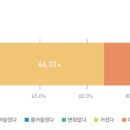 한국교육학습개발원 이미지
