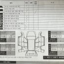 쌍용자동차구리서비스프라자