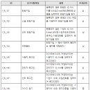 시우커뮤니티 티스토리