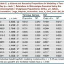 신장위구르지구 Shirenzigou유적 고인골논문(NIng et al. 2019) 소개 및 해설-2 이미지