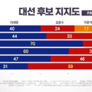 엠브레인퍼블릭
