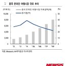 (주)중국국제여행사 이미지