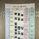 호림박물관 신림본관 이미지