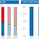 아이에스씨 이미지