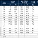 대명5동행정복지센터 이미지