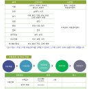 굿네이버스인터내셔날