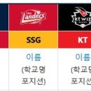 2026 KBO 신인 드래프트 순서.JPG 이미지