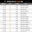 롯데클라시아공인중개사사무소 이미지