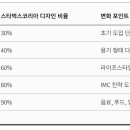 에이오디크리에이티브