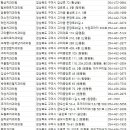UIC시카고치과의원 이미지