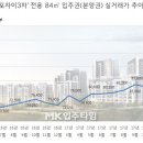 마포자이3차공인중개사사무소 이미지