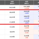 연세미래부동산공인중개사사무소 | 🚨2026년 원주 부동산 대격변 예고!🚨 단계주공 재건축, 놓치면 후회할 황금 기회 분석!