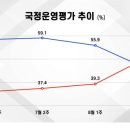 에브리리서치