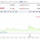 제이와이씨 이미지