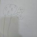 나무그림 | 6세 그림 검사(HTP:집, 나무, 사람) 후기: 자존감 낮은 줄 알았던 우리 아이의 친구 관계 해답 찾기