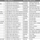 하례2리농촌체험휴양마을 | 전국 농어촌체험마을 주소록, 전화번호부 DB