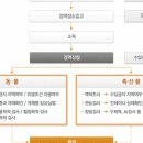 바래축산 이미지