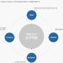 대한C&S