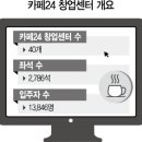 우뚝몰 서울경제