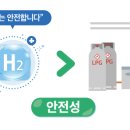 [2025 부산시 클린에너지 정책 홍보 서포터즈] 수소에너지의 안정성