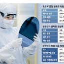 모드라인