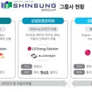 주식회사 에스엘에스 네이버블로그
