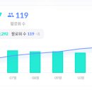 그로뷰 이미지