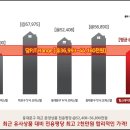 라보니타 이미지