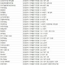 오석화헤어샵 이미지