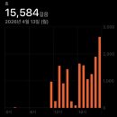 시마안마 | 4박5일 일본 오사카 여행 1️⃣ | 오사카 도착!